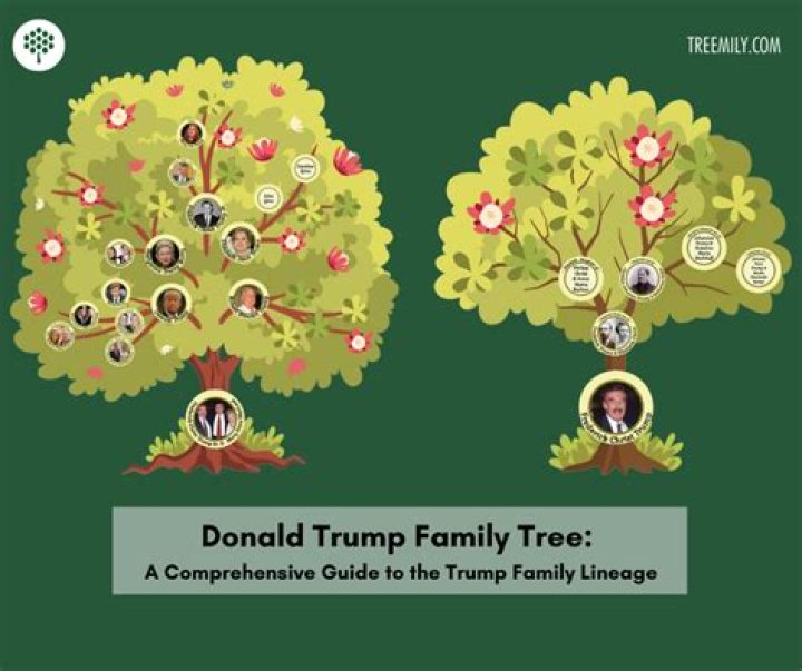A Comprehensive Guide To His Family Connections