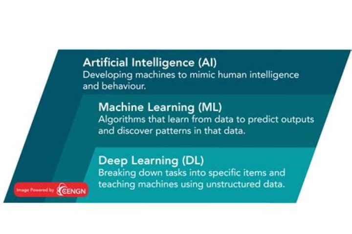 Andrew Ng's YouTube Channel For AI And Machine Learning