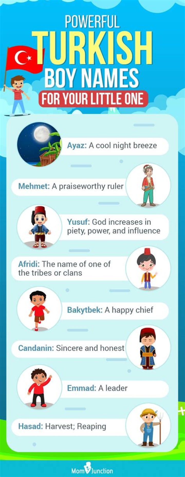 Discover Popular Turkish Male Names